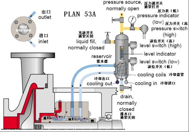 平衡罐、冷卻循環系統53A