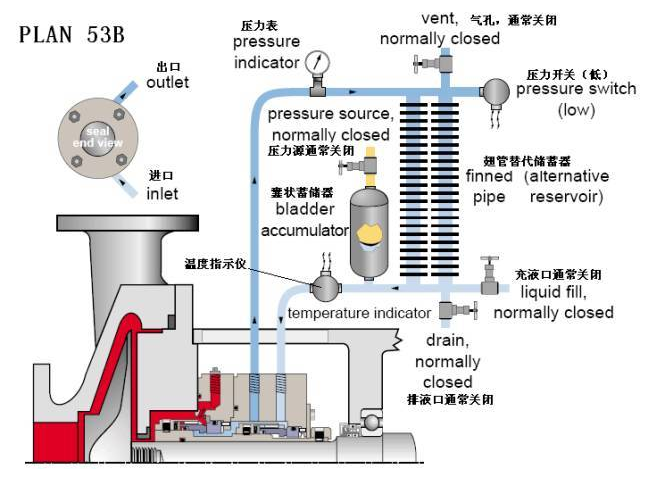 平衡罐、冷卻循環系統53B