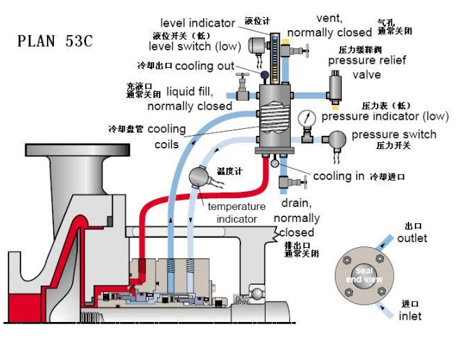 平衡罐、冷卻循環(huán)系統(tǒng)53C