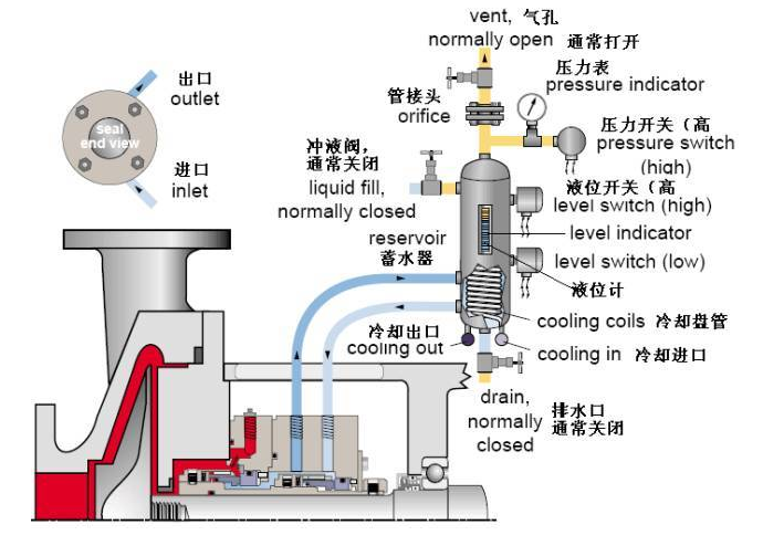 平衡罐、冷卻循環系統52