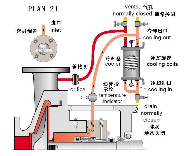 平衡罐、冷卻循環(huán)系統(tǒng)21