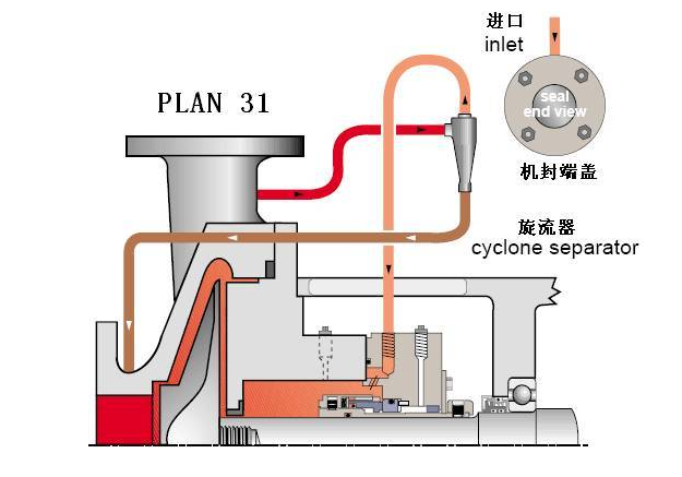 平衡罐、冷卻循環系統31