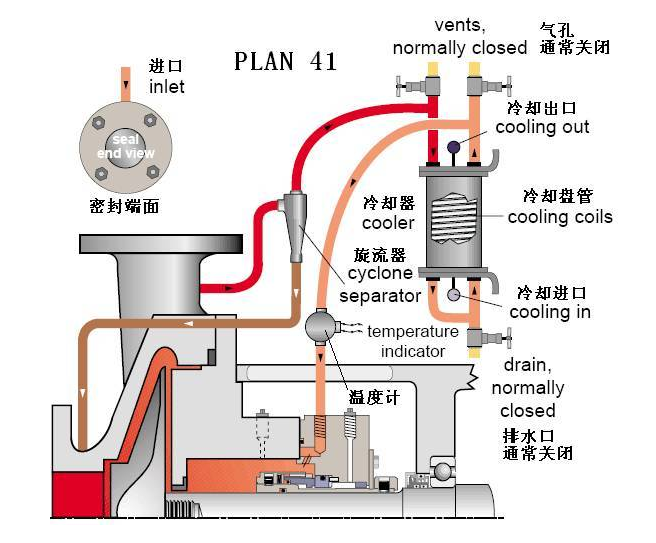 平衡罐、冷卻循環系統41