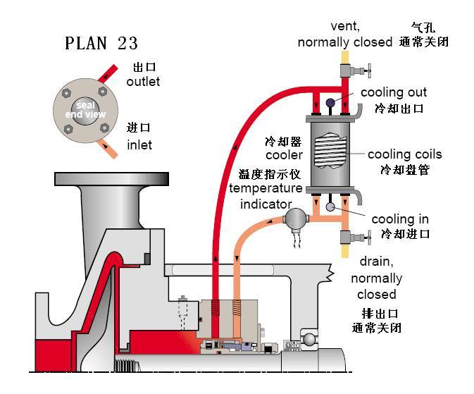 平衡罐、冷卻循環系統23